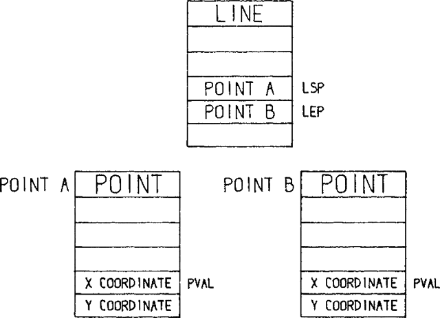 Aquesta imatge mostra un dibuix fet amb Sketchpad. És un exemple de com es poden fer formes a l'ordinador.