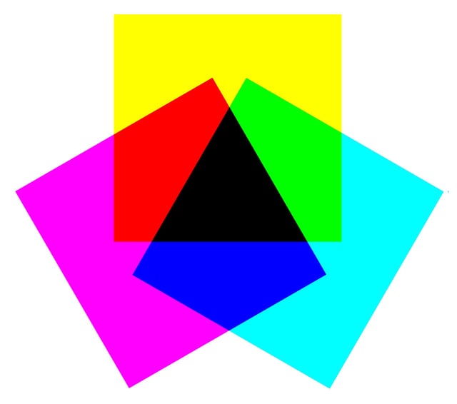 Colors primaris en els pigments (CMY) que mostren la síntesi subtractiva de colors amb pigments cian, magenta i groc.