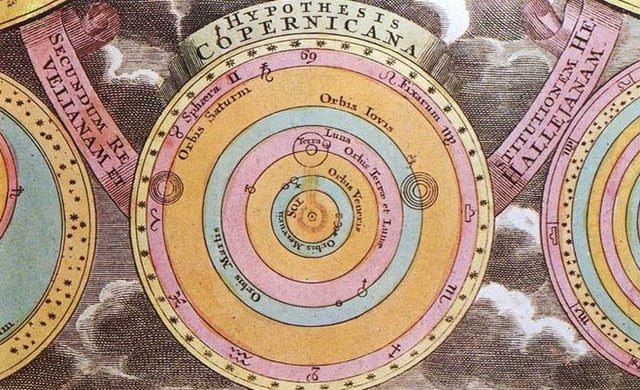 Representació del sistema solar segons la hipòtesi copernicana del 1700. El Sol és al centre i els planetes giren al seu voltant.