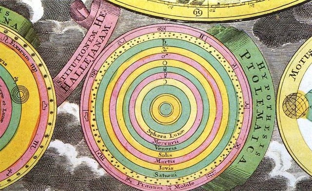 Representació del sistema solar segons la hipòtesi ptolemaica del 1700. Mostra la Terra al centre de l'univers.