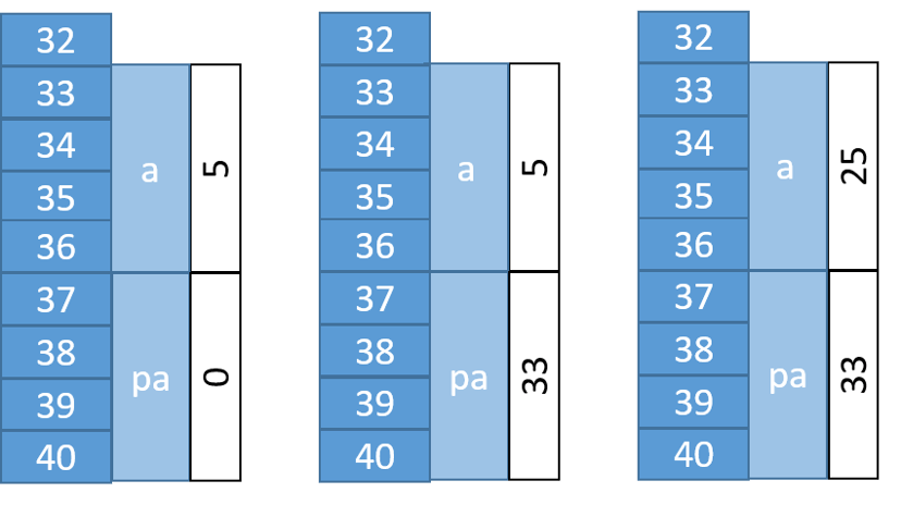 El punter pot canviar el que hi ha dins la casa on apunta.