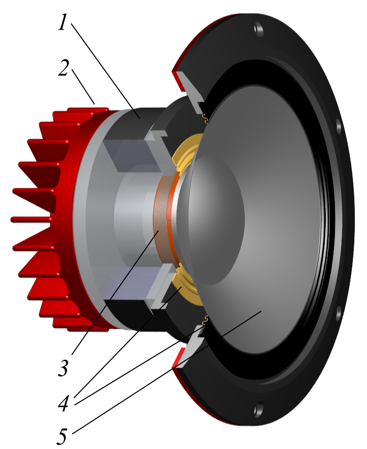 Vista seccionada d'un altaveu de gamma mitjana amb parts etiquetades per aprendre la seva composició.