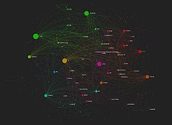 Gràfic de classificació dels llenguatges de programació segons nivell jeràrquic. Mostra influències entre llenguatges, adequat per a alumnes de 10-12 anys amb explicació docent.