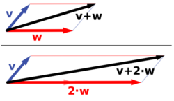 Exemple de suma vectorial i multiplicació per un escalar en un espai vectorial.